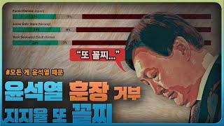 [정치라마 이슈] 연이은 윤석열 훈장 거부 / 지지율 꼴찌 / 김건희 또 다른 주가조작 의혹