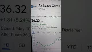  Air Lease Corporation AL Stock Trading Facts 