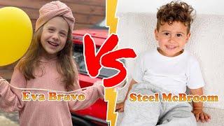 Eva Bravo Play VS Alaïa McBroom (The ACE Family) Transformation  New Stars From Baby To 2024