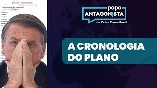 Jair Bolsonaro deixou aloprados aloprarem?