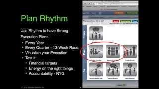 Rhythm University - Plan Rhythm Overview