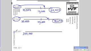Rounding, Tutorial:  to the nearest 10 000 and 100 000 using a number line