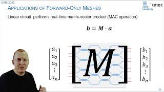 DATE2021: Programmable Photonic Circuits for Linear Processing - Wim Bogaerts