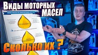 Than differ motor oil? Mineral water, synthetics, semisynthetics