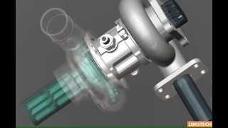 TURBOCHARGER (HOLSET)- How it works