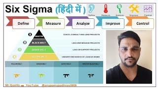 Six Sigma Concept/Six Sigma Methodology/DMAIC/DMADV/DFSS /Six Sigma Certification in Hindi