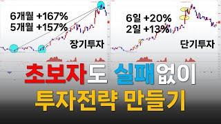 주식 초보자도 RSI 지수로 손실없이 쉽게 투자전략 만드는 법 | 투자 기간 결정 방법