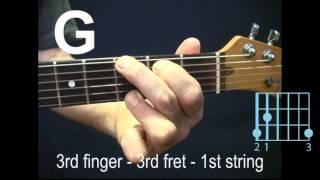 For The Absolute Beginner Guitarist: The Nine Essential Guitar Chords You Must Know Lesson