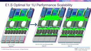 Enterprise and Data Center SSD Form Factor - the End of the 2.5-inch Disk Era?