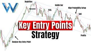 Simple Strategy Identifying Key Entry Points - Trading Simplified