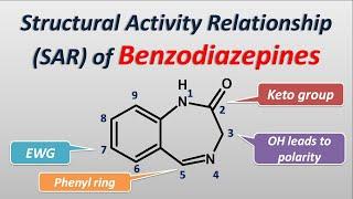 Structural Activity Relationships(SAR) of Benzodiazepines - Lorazepam, clonazepam