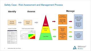 WEBINAR - 'Operationalising' Safety Cases - How to share and use safety cases