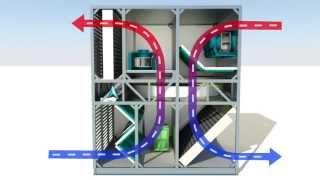 KyotoCooling Data Center Cooling System from PUE 1.0