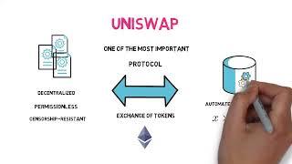 Uniswap V3 Explained - Concentrated Liquidity, NFT LP Tokens  (84)