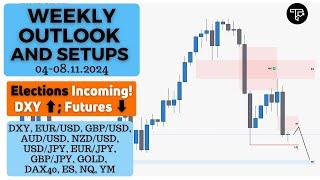 Weekly outlook and setups VOL 263 (04-08.11.2024) | FOREX, Indices