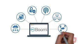 Dell Boomi | Cloud Integration Platform