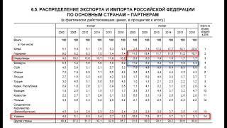 Внешняя торговля  продукции машиностроения России. Цифры, факты, таблицы