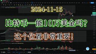 #比特币 ｜比特币能突破10万美金吗？这个位置非常重要！#bitcoin  #比特币