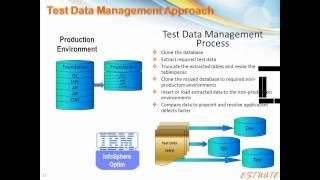 Advancing Agile Development with Subsetting.wmv