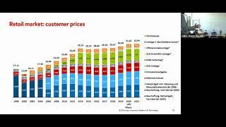 Challenges of the German Energy System | Munib Amin | Smart Grid Seminar