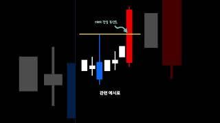 주식 캔들분석 음봉인데 위꼬리가 길다면 돌파매매 9