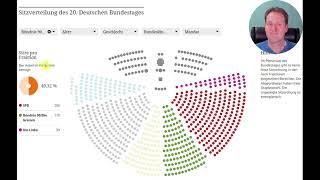 Bundestag beschließt über einmalige Vermögensabgabe – kommt der Lastenausgleich 2024 oder 2025 ?