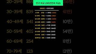 우리나라  #연령대별 #인구수 비교 (30년전)