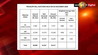 CBSL fails to sell 14% of Treasury bills offered at its weekly auction