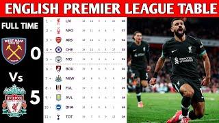 ENGLISH PREMIER LEAGUE TABLE UPDATED TODAY | PREMIER LEAGUE TABLE AND STANDING 2024/2025