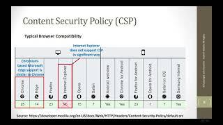 What is Content Security Policy? - Part 1