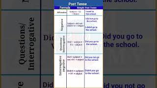 Past Tense || Past Tense Formula || Simple Past Tense Formula for daily use #tense