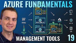 AZ-900 Episode 19 | Azure Tools | Azure Portal, CLI, PowerShell & Cloud Shell