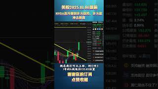 1月6日美股盘前： 英伟达连升回多头趋势 #投資  #nvda #熱門 #trading