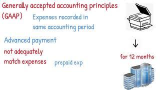 Prepaid Expense