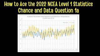 How to Ace the 2022 NCEA Level 1 Chance and Data Examination Question 1a