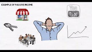 Active and passive income, income with and without work... (In HINDI)