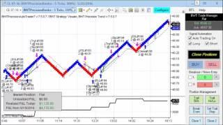 Automated Trading, Day Trading, Algorithmic Trading, Blue Wave Trading, Robotic Trading, Ninjatrader