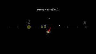 Graphing Downward Parabola in Intercept Form 2 | Sketching Quadratic Graphs