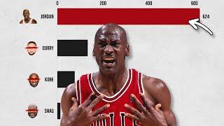 Bu Michael Jordan Rekorları Bir Daha Kırılamayacak..