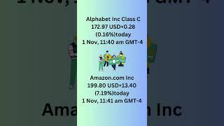 01 November 2024 Top 10 Global Companies Stock Price Starting Trend #globalmarket #usstockmarket