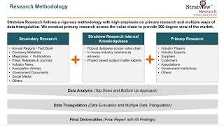 Aerospace Metal Matrix Composites Market | Forecast | Stratview Research