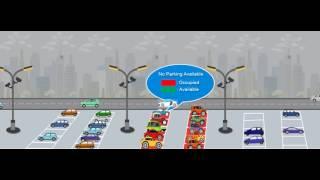 Smart Parking Guidance System