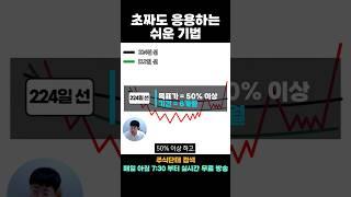주식 잘 하려면 가장 먼저 배워야 할 핵심 기법