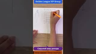 Маркетинг план Компании Golden League VIP Group новая компания млм сетевой 2024 2025 новый маркетинг