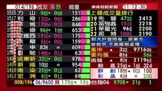 0529股動錢潮 盤中嚴選名師封開平