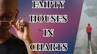 Empty Houses in Natal & Synastry (Everything aint for Everybody)