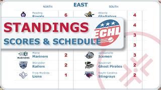 ECHL Daily Recap Oct 25, 2024 | Scores & Standings | East Coast Hockey League