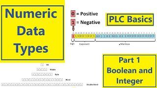 PLC Basics   Numeric Data Types Part 1 Boolean and Integers