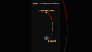 Artemis 2 Trajectory Animation