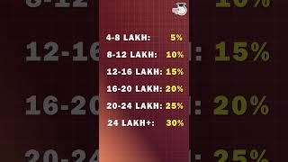 BUDGET 2025 : New Income Tax Slabs Under New Tax Regime